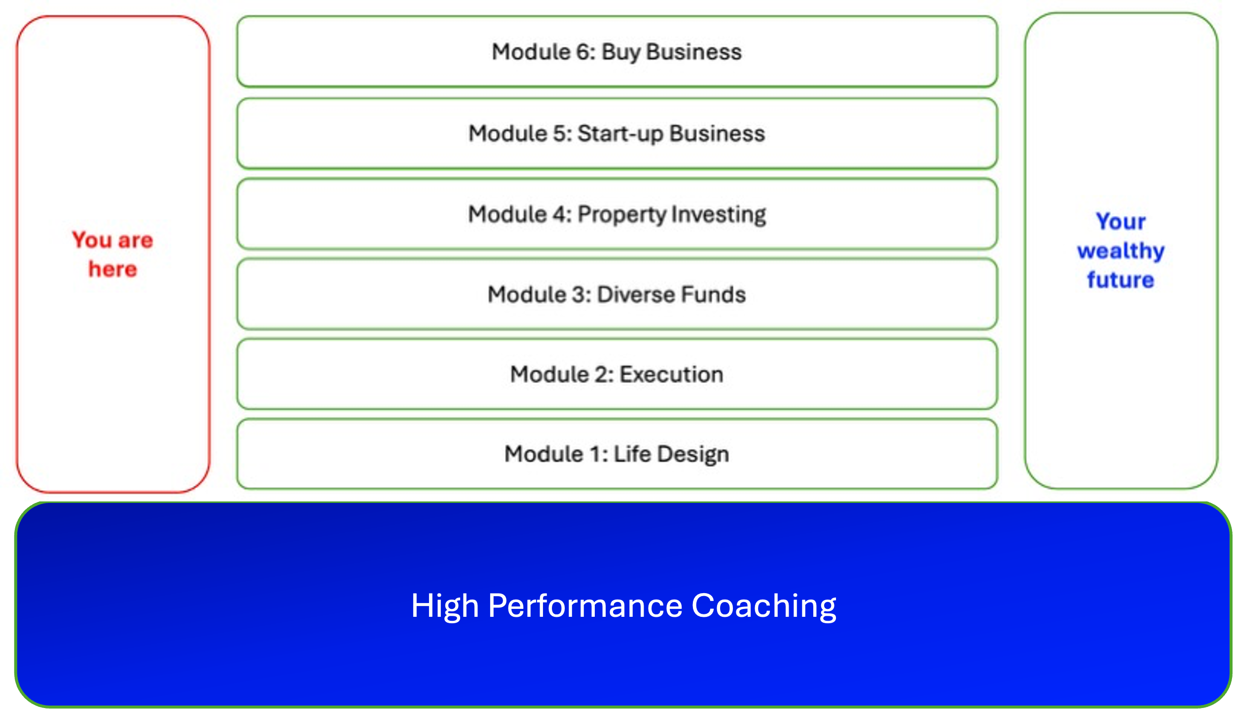 Total Wealth Blueprint